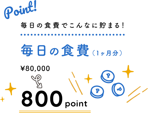 毎日の食費でこんなに貯まる！ 毎日の食費