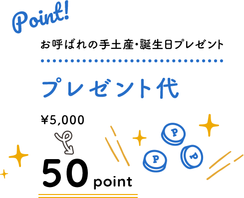 お呼ばれの手土産・誕生日プレゼント プレゼント代