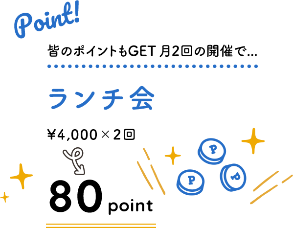 こんなに貯まる アスタカード | 田無アスタ専門店街