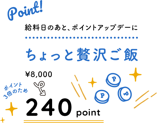 給料日のあと、ポイントアップデーに ちょっと贅沢ご飯