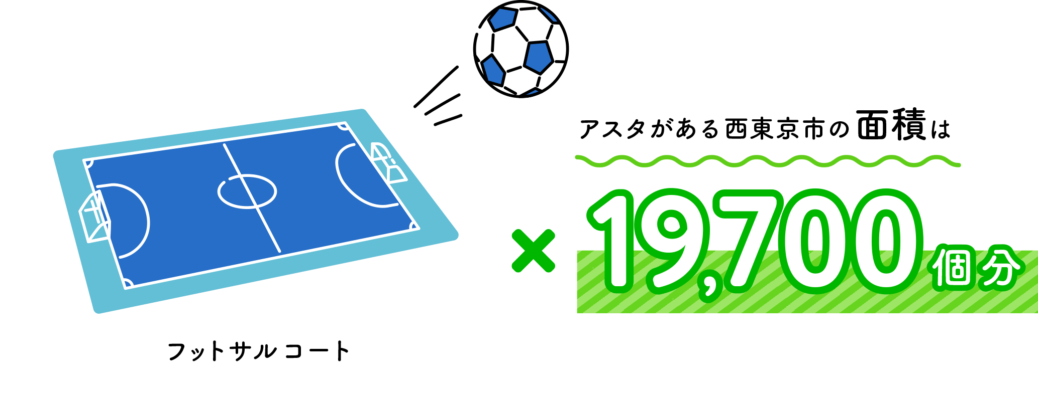 アスタがある西東京市の面積はフットサルコート×19,700個分