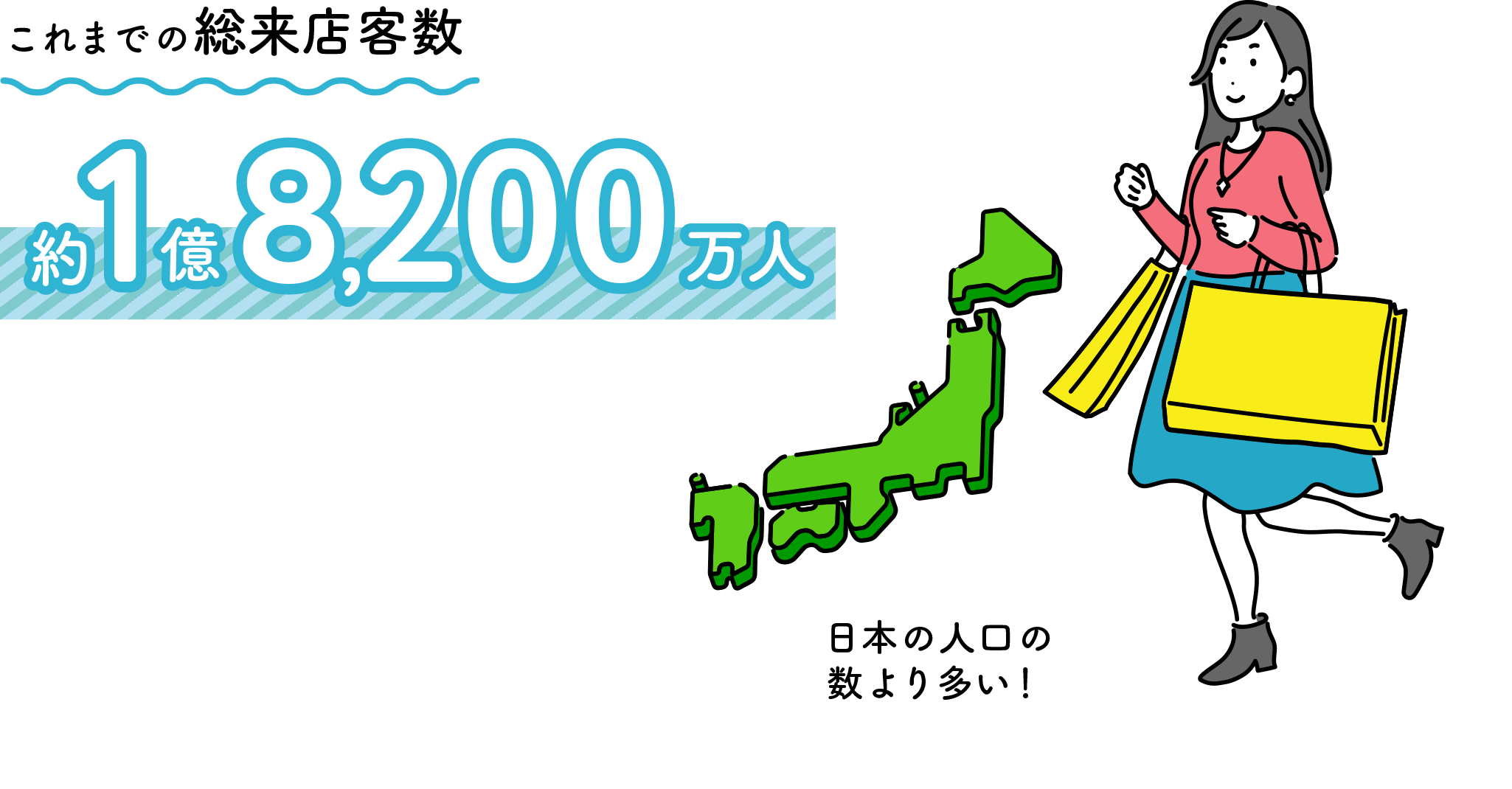 これまでの総来店客数約1億8,200万人