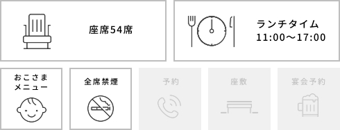 店舗詳細情報